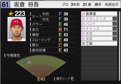 19年シーズン終了時 広島カープ全選手のプロスピ能力データ一覧 プロスピ選手名鑑