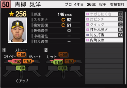 2019年シーズン終了時 阪神タイガース全選手のプロスピ能力データ一覧 プロスピ選手名鑑