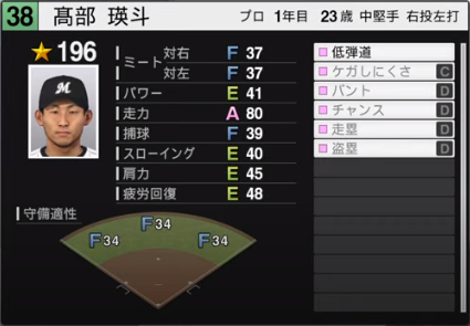 年開幕版 19年ドラフトルーキー全選手のプロスピ能力データ一覧 プロスピ選手名鑑