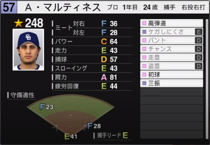 年最終版 中日ドラゴンズ全選手のプロスピ能力データ一覧 プロスピ選手名鑑