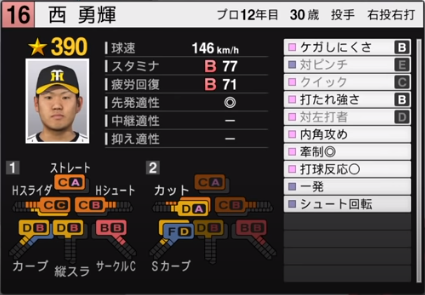 年最終版 阪神タイガース全選手のプロスピ能力データ一覧 プロスピ選手名鑑