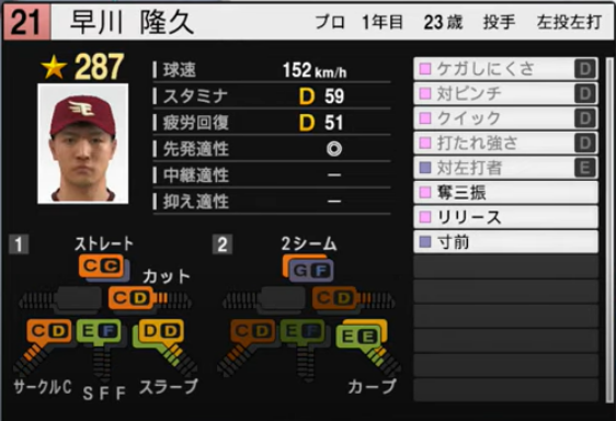 21年開幕版 楽天イーグルス全選手のプロスピ能力データ一覧 プロスピ選手名鑑
