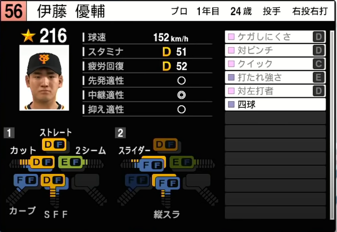 21年決定版 読売ジャイアンツ全選手のプロスピ能力データ一覧 プロスピ選手名鑑